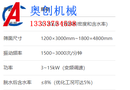 鈦金屬粉末直線振動(dòng)篩